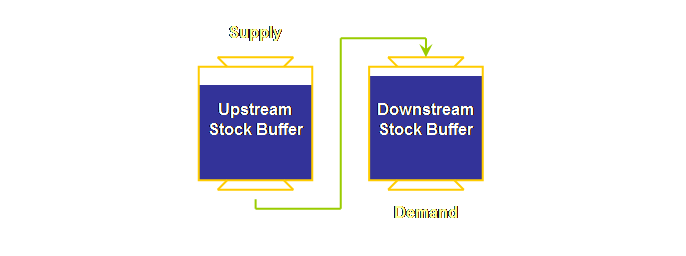 theory-of-constraints-supply-chain-replenishment